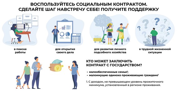 Оказание государственной социальной помощи на основании социального контракта 